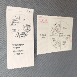 Wave Sticky Notes M